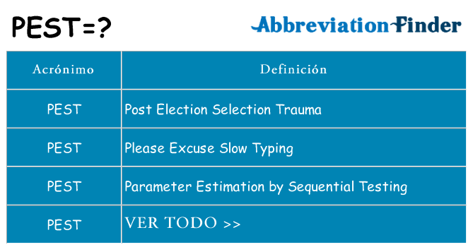 ¿Qué quiere decir pest