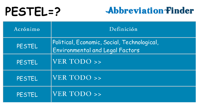 ¿Qué quiere decir pestel