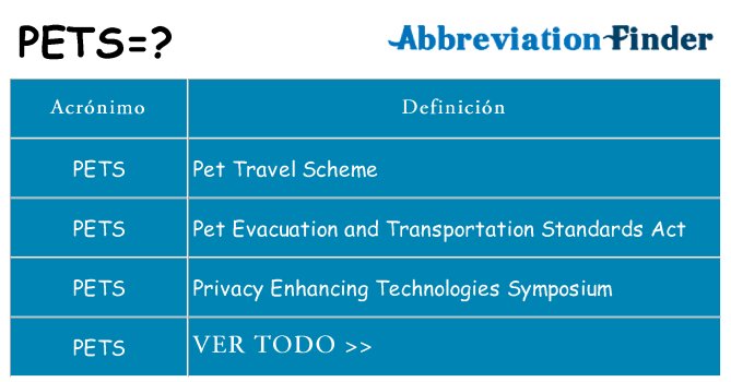 ¿Qué quiere decir pets