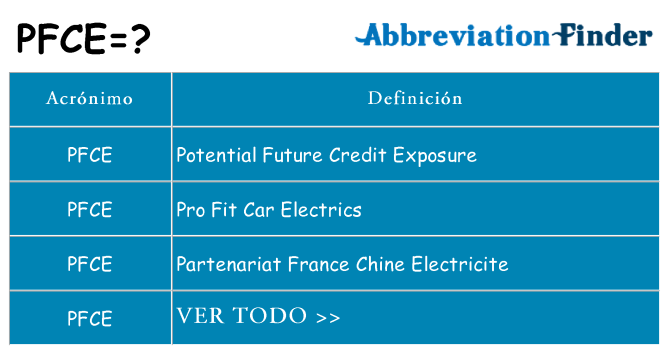 ¿Qué quiere decir pfce