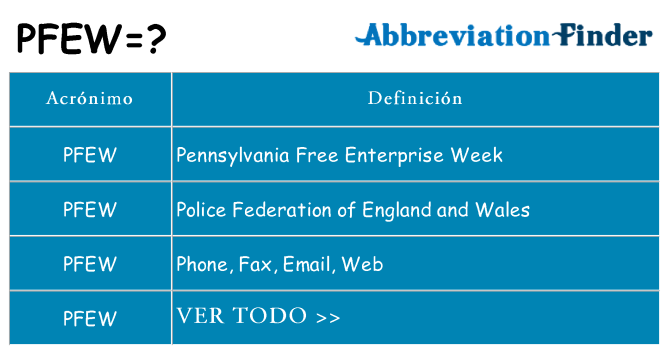 ¿Qué quiere decir pfew