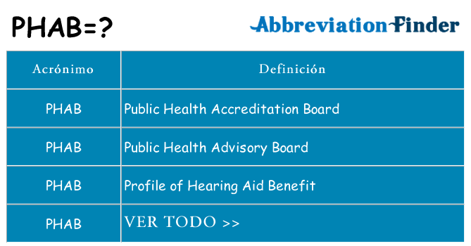 ¿Qué quiere decir phab