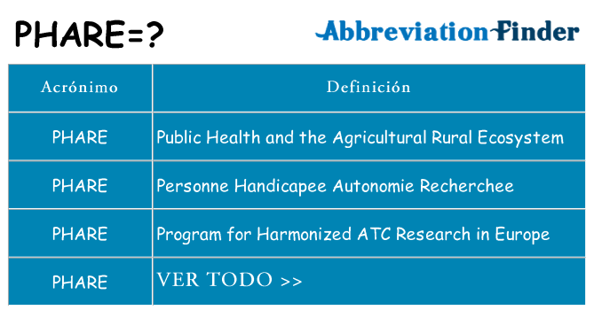 ¿Qué quiere decir phare