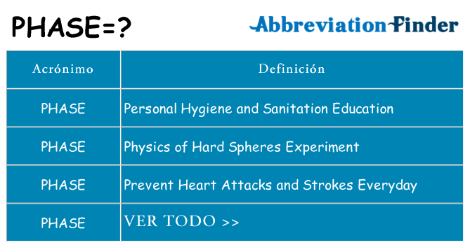 ¿Qué quiere decir phase