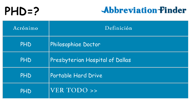 que significa phd student en espanol