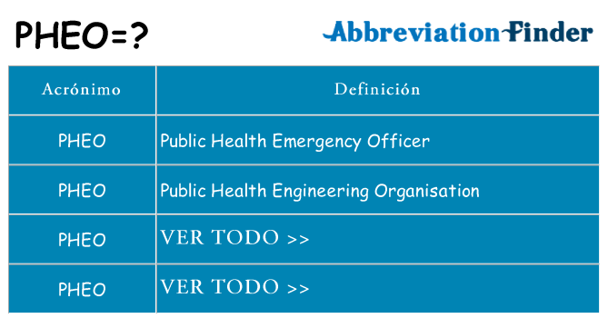 ¿Qué quiere decir pheo