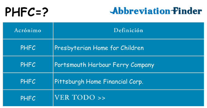 ¿Qué quiere decir phfc