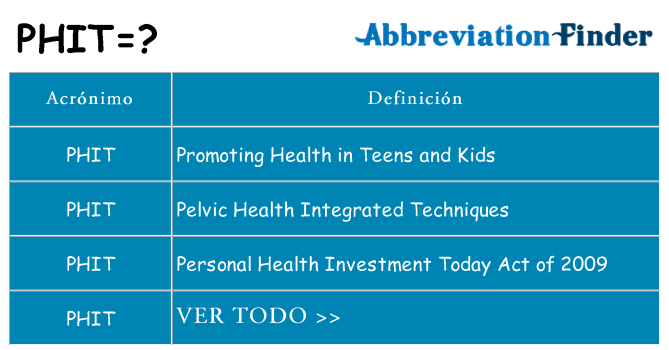 ¿Qué quiere decir phit