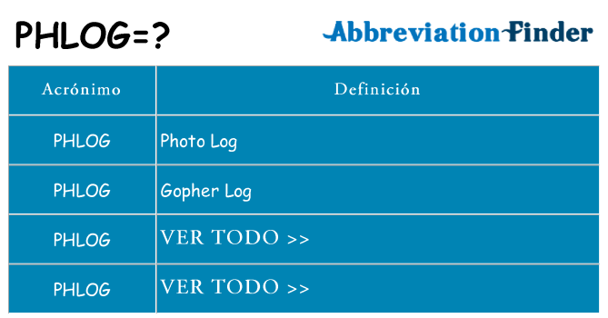 ¿Qué quiere decir phlog
