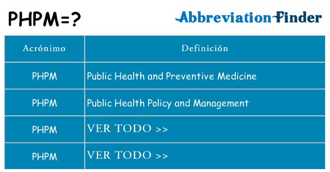 ¿Qué quiere decir phpm