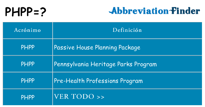 ¿Qué quiere decir phpp