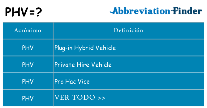 ¿Qué quiere decir phv