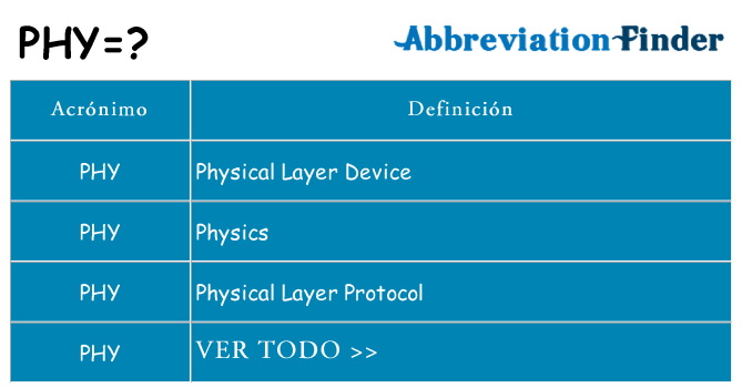 ¿Qué quiere decir phy