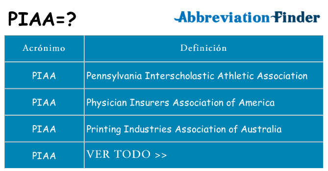 ¿Qué quiere decir piaa