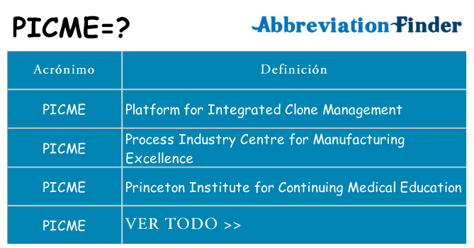 ¿Qué quiere decir picme