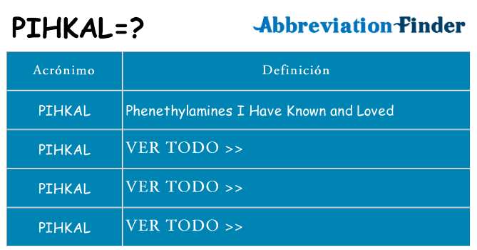¿Qué quiere decir pihkal
