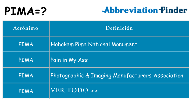 ¿Qué quiere decir pima