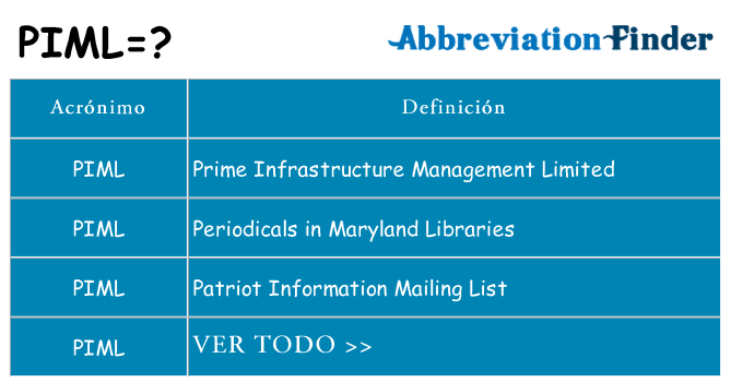 ¿Qué quiere decir piml