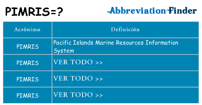 ¿Qué quiere decir pimris