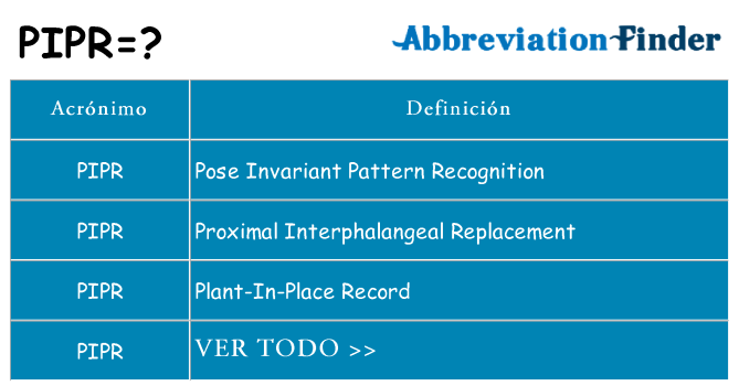 ¿Qué quiere decir pipr