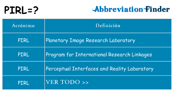 ¿Qué quiere decir pirl