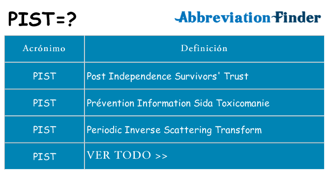 ¿Qué quiere decir pist