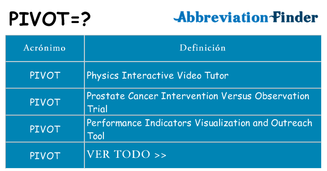 ¿Qué quiere decir pivot