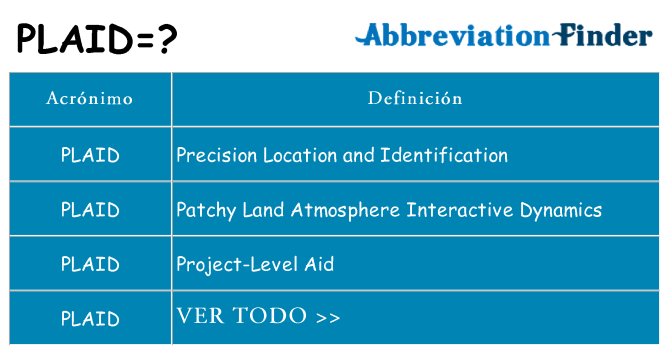 ¿Qué quiere decir plaid