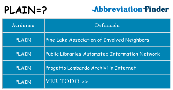 ¿Qué quiere decir plain