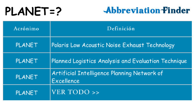 ¿Qué quiere decir planet