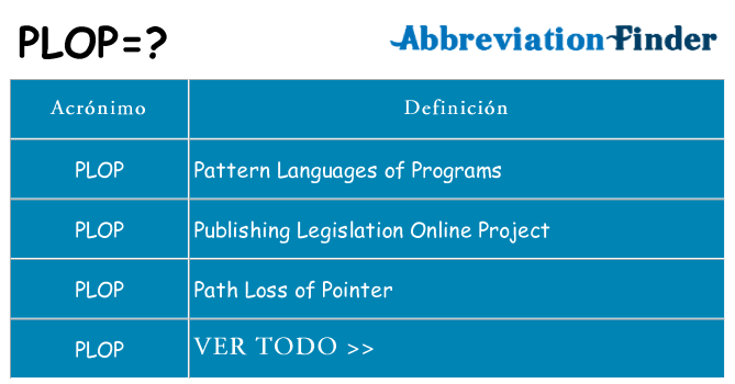 ¿Qué quiere decir plop