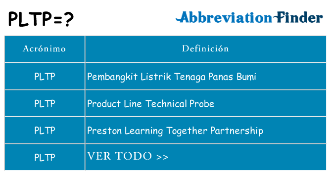 ¿Qué quiere decir pltp