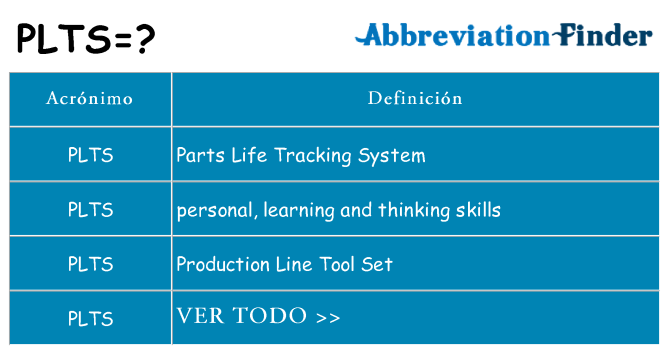 ¿Qué quiere decir plts
