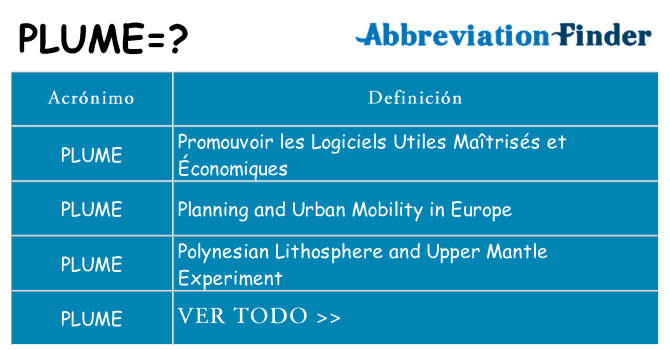 ¿Qué quiere decir plume