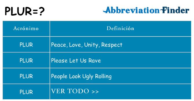 ¿Qué quiere decir plur
