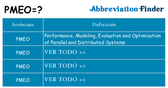 ¿Qué quiere decir pmeo