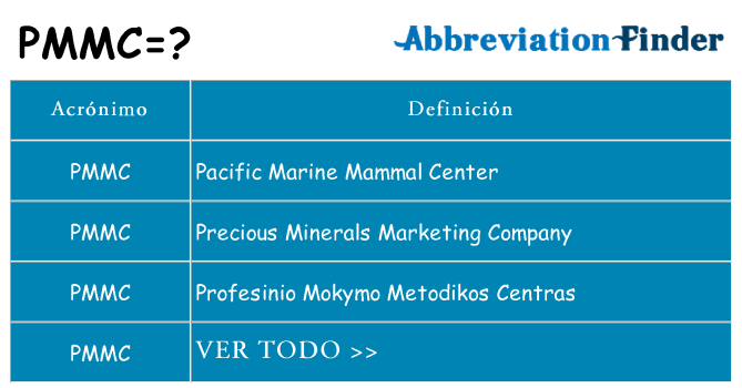 ¿Qué quiere decir pmmc