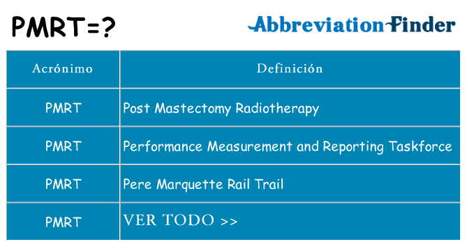 ¿Qué quiere decir pmrt