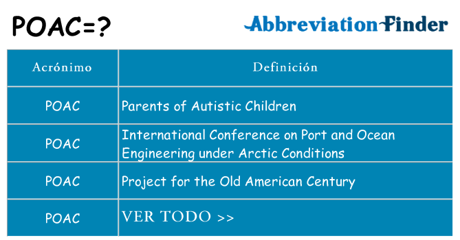 ¿Qué quiere decir poac