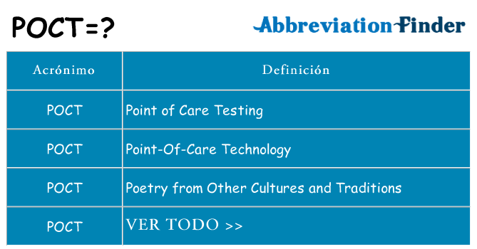 ¿Qué quiere decir poct