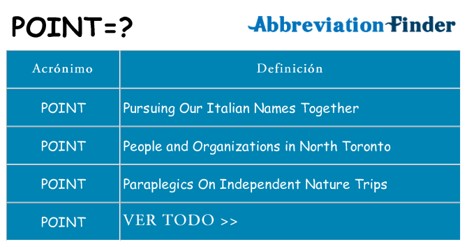¿Qué quiere decir point