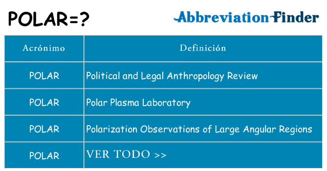¿Qué quiere decir polar
