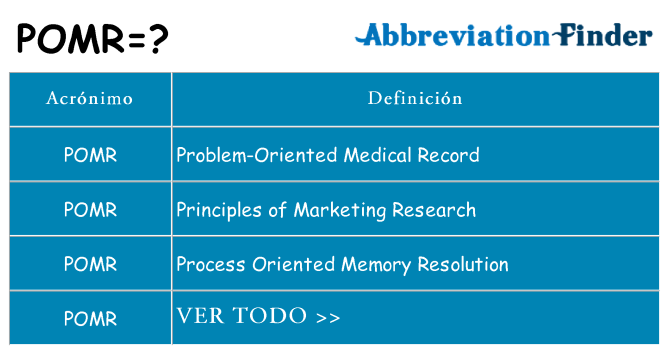 ¿Qué quiere decir pomr