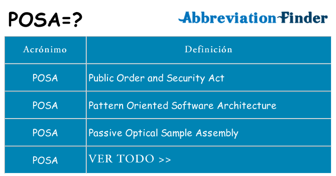 ¿Qué quiere decir posa