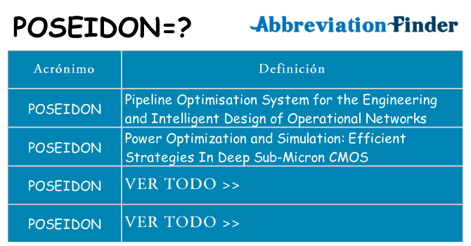 ¿Qué quiere decir poseidon