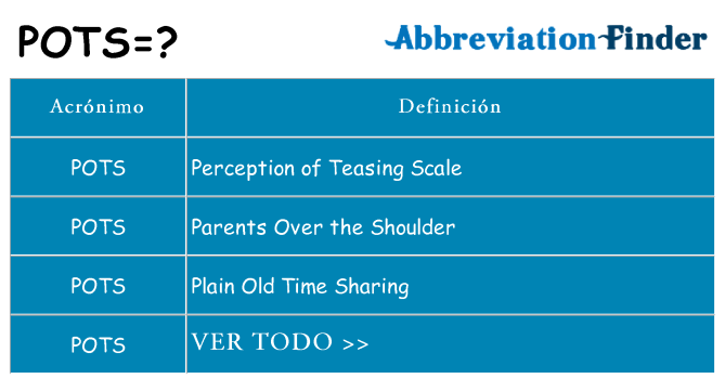 ¿Qué quiere decir pots