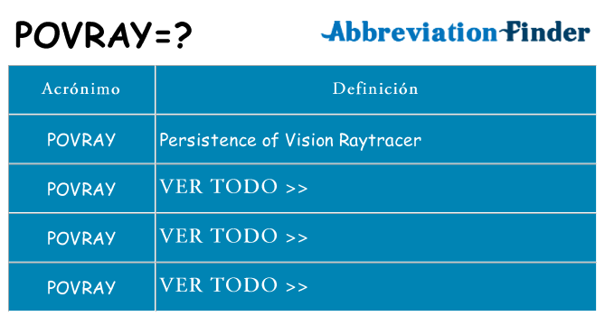 ¿Qué quiere decir povray