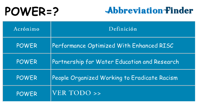 ¿Qué quiere decir power