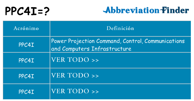 ¿Qué quiere decir ppc4i