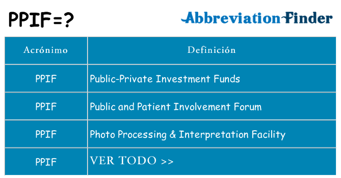 ¿Qué quiere decir ppif